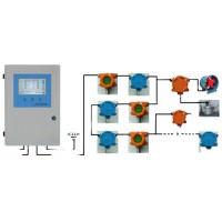 Fixed Gas Detector